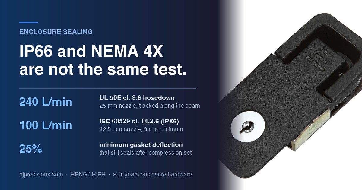 Enclosure gasket compression guide — IP66 versus NEMA 4X hosedown test data and compression latch grip math